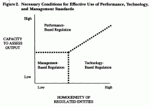 management-based-regulation